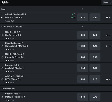 Badminton Sportwetten 2024 .